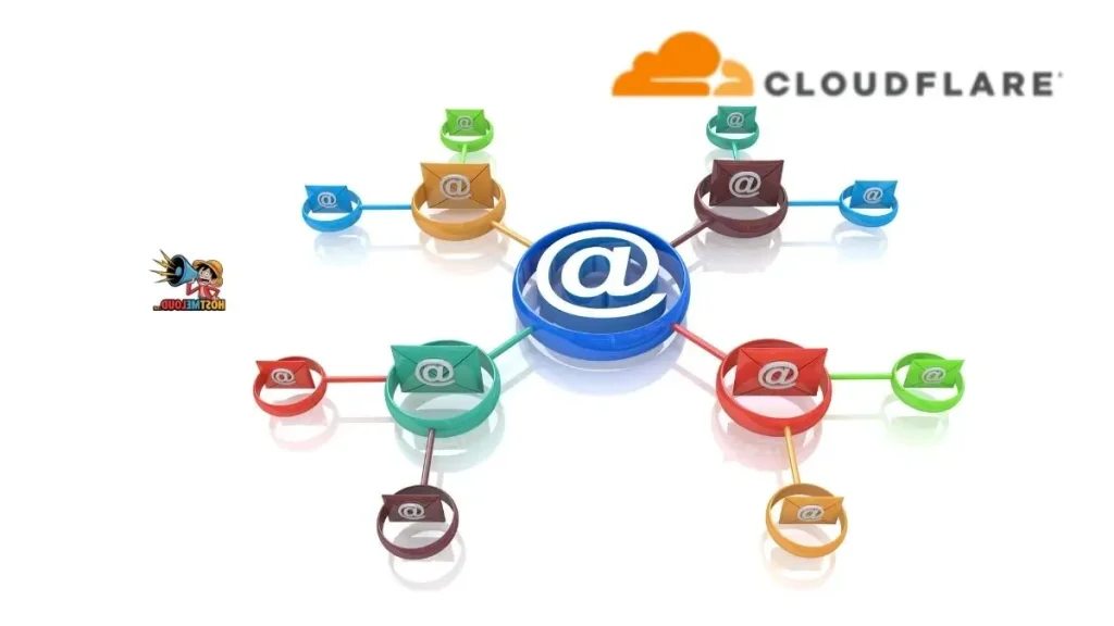 Cloudflare Pages 2026 Guide